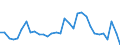 Unit of measure: Current prices, million units of national currency / Direction of flow: Paid / National accounts indicator (ESA 2010): Net lending (+)/net borrowing (-) / Sector: Non-financial corporations / Geopolitical entity (reporting): Slovakia