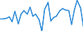 Unit of measure: Current prices, million units of national currency / Direction of flow: Paid / National accounts indicator (ESA 2010): Net lending (+)/net borrowing (-) / Sector: Non-financial corporations / Geopolitical entity (reporting): Finland