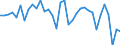 Unit of measure: Current prices, million units of national currency / Direction of flow: Paid / National accounts indicator (ESA 2010): Net lending (+)/net borrowing (-) / Sector: Non-financial corporations / Geopolitical entity (reporting): Finland