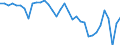Unit of measure: Current prices, million units of national currency / Direction of flow: Paid / National accounts indicator (ESA 2010): Net lending (+)/net borrowing (-) / Sector: Non-financial corporations / Geopolitical entity (reporting): Sweden