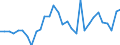 Unit of measure: Current prices, million units of national currency / Direction of flow: Paid / National accounts indicator (ESA 2010): Net lending (+)/net borrowing (-) / Sector: Financial corporations / Geopolitical entity (reporting): Belgium