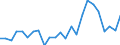 Unit of measure: Current prices, million units of national currency / Direction of flow: Paid / National accounts indicator (ESA 2010): Net lending (+)/net borrowing (-) / Sector: Financial corporations / Geopolitical entity (reporting): Bulgaria