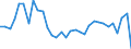 Unit of measure: Current prices, million units of national currency / Direction of flow: Paid / National accounts indicator (ESA 2010): Net lending (+)/net borrowing (-) / Sector: Financial corporations / Geopolitical entity (reporting): Czechia