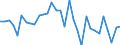 Unit of measure: Current prices, million units of national currency / Direction of flow: Paid / National accounts indicator (ESA 2010): Net lending (+)/net borrowing (-) / Sector: Financial corporations / Geopolitical entity (reporting): Germany