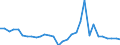 Unit of measure: Current prices, million units of national currency / Direction of flow: Paid / National accounts indicator (ESA 2010): Net lending (+)/net borrowing (-) / Sector: Financial corporations / Geopolitical entity (reporting): Greece