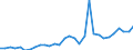 Unit of measure: Current prices, million units of national currency / Direction of flow: Paid / National accounts indicator (ESA 2010): Net lending (+)/net borrowing (-) / Sector: Financial corporations / Geopolitical entity (reporting): Spain