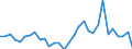 Unit of measure: Current prices, million units of national currency / Direction of flow: Paid / National accounts indicator (ESA 2010): Net lending (+)/net borrowing (-) / Sector: Financial corporations / Geopolitical entity (reporting): Croatia