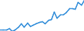 Unit of measure: Current prices, million units of national currency / Direction of flow: Paid / National accounts indicator (ESA 2010): Net lending (+)/net borrowing (-) / Sector: Financial corporations / Geopolitical entity (reporting): Italy