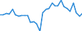 Unit of measure: Current prices, million units of national currency / Direction of flow: Paid / National accounts indicator (ESA 2010): Net lending (+)/net borrowing (-) / Sector: Financial corporations / Geopolitical entity (reporting): Cyprus