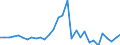 Unit of measure: Current prices, million units of national currency / Direction of flow: Paid / National accounts indicator (ESA 2010): Net lending (+)/net borrowing (-) / Sector: Financial corporations / Geopolitical entity (reporting): Latvia