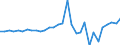 Unit of measure: Current prices, million units of national currency / Direction of flow: Paid / National accounts indicator (ESA 2010): Net lending (+)/net borrowing (-) / Sector: Financial corporations / Geopolitical entity (reporting): Lithuania