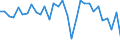 Unit of measure: Current prices, million units of national currency / Direction of flow: Paid / National accounts indicator (ESA 2010): Net lending (+)/net borrowing (-) / Sector: Financial corporations / Geopolitical entity (reporting): Luxembourg