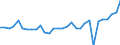 Unit of measure: Current prices, million units of national currency / Direction of flow: Paid / National accounts indicator (ESA 2010): Net lending (+)/net borrowing (-) / Sector: Financial corporations / Geopolitical entity (reporting): Hungary