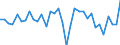 Unit of measure: Current prices, million units of national currency / Direction of flow: Paid / National accounts indicator (ESA 2010): Net lending (+)/net borrowing (-) / Sector: Financial corporations / Geopolitical entity (reporting): Luxembourg