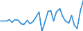 Unit of measure: Current prices, million units of national currency / Direction of flow: Paid / National accounts indicator (ESA 2010): Net lending (+)/net borrowing (-) / Sector: Financial corporations / Geopolitical entity (reporting): Netherlands