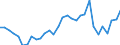 Unit of measure: Current prices, million units of national currency / Direction of flow: Paid / National accounts indicator (ESA 2010): Net lending (+)/net borrowing (-) / Sector: Financial corporations / Geopolitical entity (reporting): Austria