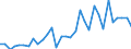 Unit of measure: Current prices, million units of national currency / Direction of flow: Paid / National accounts indicator (ESA 2010): Net lending (+)/net borrowing (-) / Sector: Financial corporations / Geopolitical entity (reporting): Portugal