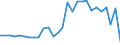 Unit of measure: Current prices, million units of national currency / Direction of flow: Paid / National accounts indicator (ESA 2010): Net lending (+)/net borrowing (-) / Sector: Financial corporations / Geopolitical entity (reporting): Romania