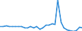 Unit of measure: Current prices, million units of national currency / Direction of flow: Paid / National accounts indicator (ESA 2010): Net lending (+)/net borrowing (-) / Sector: Financial corporations / Geopolitical entity (reporting): Slovenia