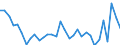 Unit of measure: Current prices, million units of national currency / Direction of flow: Paid / National accounts indicator (ESA 2010): Net lending (+)/net borrowing (-) / Sector: Financial corporations / Geopolitical entity (reporting): Finland