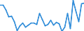 Unit of measure: Current prices, million units of national currency / Direction of flow: Paid / National accounts indicator (ESA 2010): Net lending (+)/net borrowing (-) / Sector: Financial corporations / Geopolitical entity (reporting): Finland