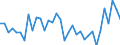 Unit of measure: Current prices, million units of national currency / Direction of flow: Paid / National accounts indicator (ESA 2010): Net lending (+)/net borrowing (-) / Sector: Financial corporations / Geopolitical entity (reporting): Sweden