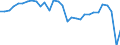 Unit of measure: Current prices, million units of national currency / Direction of flow: Paid / National accounts indicator (ESA 2010): Net lending (+)/net borrowing (-) / Sector: General government / Geopolitical entity (reporting): Belgium