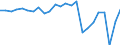 Unit of measure: Current prices, million units of national currency / Direction of flow: Paid / National accounts indicator (ESA 2010): Net lending (+)/net borrowing (-) / Sector: General government / Geopolitical entity (reporting): Bulgaria