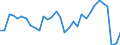 Unit of measure: Current prices, million units of national currency / Direction of flow: Paid / National accounts indicator (ESA 2010): Net lending (+)/net borrowing (-) / Sector: General government / Geopolitical entity (reporting): Czechia