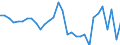 Unit of measure: Current prices, million units of national currency / Direction of flow: Paid / National accounts indicator (ESA 2010): Net lending (+)/net borrowing (-) / Sector: General government / Geopolitical entity (reporting): Cyprus