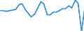 Unit of measure: Current prices, million units of national currency / Direction of flow: Paid / National accounts indicator (ESA 2010): Net lending (+)/net borrowing (-) / Sector: General government / Geopolitical entity (reporting): Luxembourg