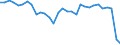 Unit of measure: Current prices, million units of national currency / Direction of flow: Paid / National accounts indicator (ESA 2010): Net lending (+)/net borrowing (-) / Sector: General government / Geopolitical entity (reporting): Hungary