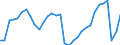 Unit of measure: Current prices, million units of national currency / Direction of flow: Paid / National accounts indicator (ESA 2010): Net lending (+)/net borrowing (-) / Sector: General government / Geopolitical entity (reporting): Netherlands