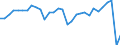 Unit of measure: Current prices, million units of national currency / Direction of flow: Paid / National accounts indicator (ESA 2010): Net lending (+)/net borrowing (-) / Sector: General government / Geopolitical entity (reporting): Austria