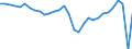 Unit of measure: Current prices, million units of national currency / Direction of flow: Paid / National accounts indicator (ESA 2010): Net lending (+)/net borrowing (-) / Sector: General government / Geopolitical entity (reporting): Poland