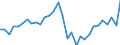 Maßeinheit: Jeweilige Preise, Millionen Landeswährung / Flussrichtung: Bezahlt / Volkswirtschaftliche Gesamtrechnungen Indikator (ESVG 2010): Sparen, netto / Sektor: Volkswirtschaft / Geopolitische Meldeeinheit: Belgien