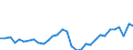 Maßeinheit: Jeweilige Preise, Millionen Landeswährung / Flussrichtung: Bezahlt / Volkswirtschaftliche Gesamtrechnungen Indikator (ESVG 2010): Sparen, netto / Sektor: Volkswirtschaft / Geopolitische Meldeeinheit: Tschechien