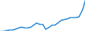 Maßeinheit: Jeweilige Preise, Millionen Landeswährung / Flussrichtung: Bezahlt / Volkswirtschaftliche Gesamtrechnungen Indikator (ESVG 2010): Sparen, netto / Sektor: Volkswirtschaft / Geopolitische Meldeeinheit: Dänemark