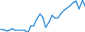 Maßeinheit: Jeweilige Preise, Millionen Landeswährung / Flussrichtung: Bezahlt / Volkswirtschaftliche Gesamtrechnungen Indikator (ESVG 2010): Sparen, netto / Sektor: Volkswirtschaft / Geopolitische Meldeeinheit: Deutschland