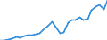 Maßeinheit: Jeweilige Preise, Millionen Landeswährung / Flussrichtung: Bezahlt / Volkswirtschaftliche Gesamtrechnungen Indikator (ESVG 2010): Sparen, netto / Sektor: Volkswirtschaft / Geopolitische Meldeeinheit: Estland