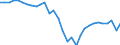 Maßeinheit: Jeweilige Preise, Millionen Landeswährung / Flussrichtung: Bezahlt / Volkswirtschaftliche Gesamtrechnungen Indikator (ESVG 2010): Sparen, netto / Sektor: Volkswirtschaft / Geopolitische Meldeeinheit: Griechenland