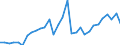 Maßeinheit: Jeweilige Preise, Millionen Landeswährung / Flussrichtung: Bezahlt / Volkswirtschaftliche Gesamtrechnungen Indikator (ESVG 2010): Sparen, netto / Sektor: Volkswirtschaft / Geopolitische Meldeeinheit: Lettland