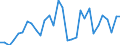 Unit of measure: Current prices, million units of national currency / Direction of flow: Paid / National accounts indicator (ESA 2010): Saving, net / Sector: Total economy / Geopolitical entity (reporting): Luxembourg