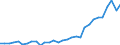 Maßeinheit: Jeweilige Preise, Millionen Landeswährung / Flussrichtung: Bezahlt / Volkswirtschaftliche Gesamtrechnungen Indikator (ESVG 2010): Sparen, netto / Sektor: Volkswirtschaft / Geopolitische Meldeeinheit: Ungarn