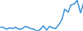 Maßeinheit: Jeweilige Preise, Millionen Landeswährung / Flussrichtung: Bezahlt / Volkswirtschaftliche Gesamtrechnungen Indikator (ESVG 2010): Sparen, netto / Sektor: Volkswirtschaft / Geopolitische Meldeeinheit: Malta