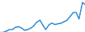 Maßeinheit: Jeweilige Preise, Millionen Landeswährung / Flussrichtung: Bezahlt / Volkswirtschaftliche Gesamtrechnungen Indikator (ESVG 2010): Sparen, netto / Sektor: Volkswirtschaft / Geopolitische Meldeeinheit: Niederlande