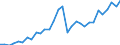 Unit of measure: Current prices, million units of national currency / Direction of flow: Paid / National accounts indicator (ESA 2010): Saving, net / Sector: Total economy / Geopolitical entity (reporting): Austria