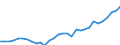 Maßeinheit: Jeweilige Preise, Millionen Landeswährung / Flussrichtung: Bezahlt / Volkswirtschaftliche Gesamtrechnungen Indikator (ESVG 2010): Sparen, netto / Sektor: Volkswirtschaft / Geopolitische Meldeeinheit: Polen