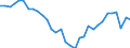 Maßeinheit: Jeweilige Preise, Millionen Landeswährung / Flussrichtung: Bezahlt / Volkswirtschaftliche Gesamtrechnungen Indikator (ESVG 2010): Sparen, netto / Sektor: Volkswirtschaft / Geopolitische Meldeeinheit: Portugal