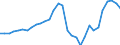 Maßeinheit: Jeweilige Preise, Millionen Landeswährung / Flussrichtung: Bezahlt / Volkswirtschaftliche Gesamtrechnungen Indikator (ESVG 2010): Sparen, netto / Sektor: Volkswirtschaft / Geopolitische Meldeeinheit: Slowenien